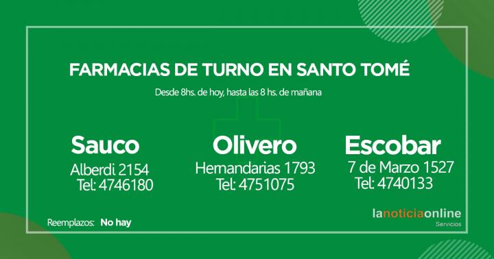 Farmacias de turno – Jueves 3 de junio de 2021