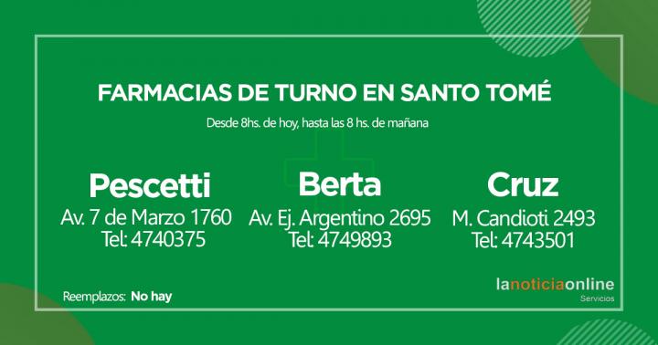 Farmacias de turno – Martes 15 de junio de 2021