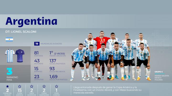 Los números históricos de la Selección (Ag. Télam)