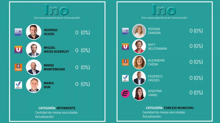 A LA ESPERA DE LOS RESULTADOS ELECTORALES